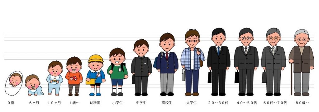 包茎治療は何歳でするべき？