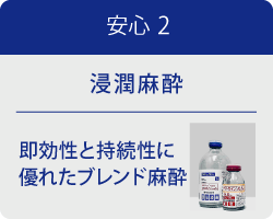 ステップ 浸潤麻酔